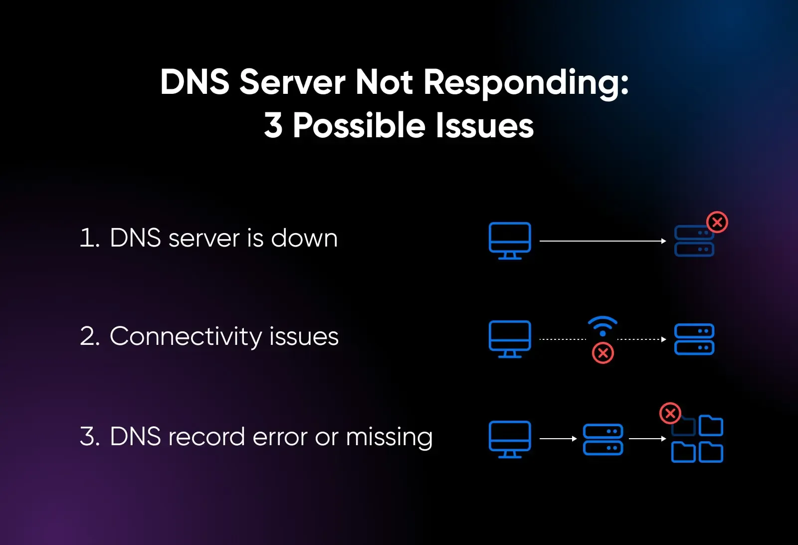 Причины ошибки «DNS-сервер не отвечает»